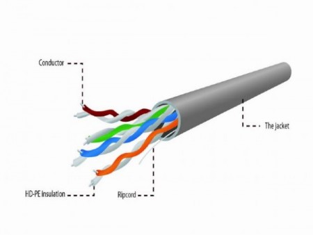 UPC-5004E Gembird UTP, cat.5E, Indoor, licnasti, Cu, kotur 305m