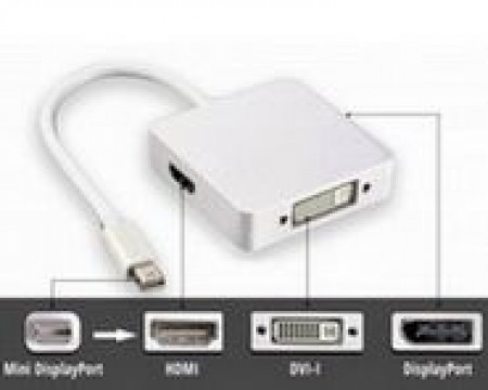 Adapter Mini Display Port na multi ( DVI, HDMI, VGA) Linkom