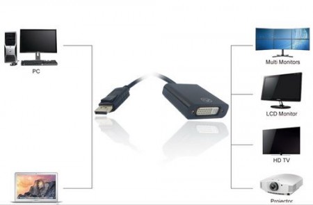 Adapter Display Port na DVI (mž) Linkom